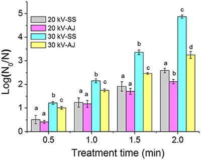 Inactivation efficacy and mechanisms of atmospheric cold plasma on Alicyclobacillus acidoterrestris: Insight into the influence of growth temperature on survival